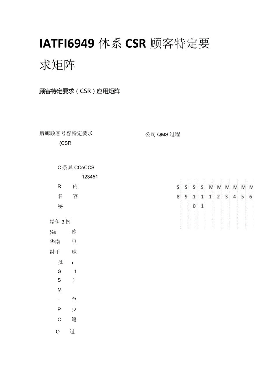 IATF16949体系 CSR顾客特定要求矩阵.docx_第1页