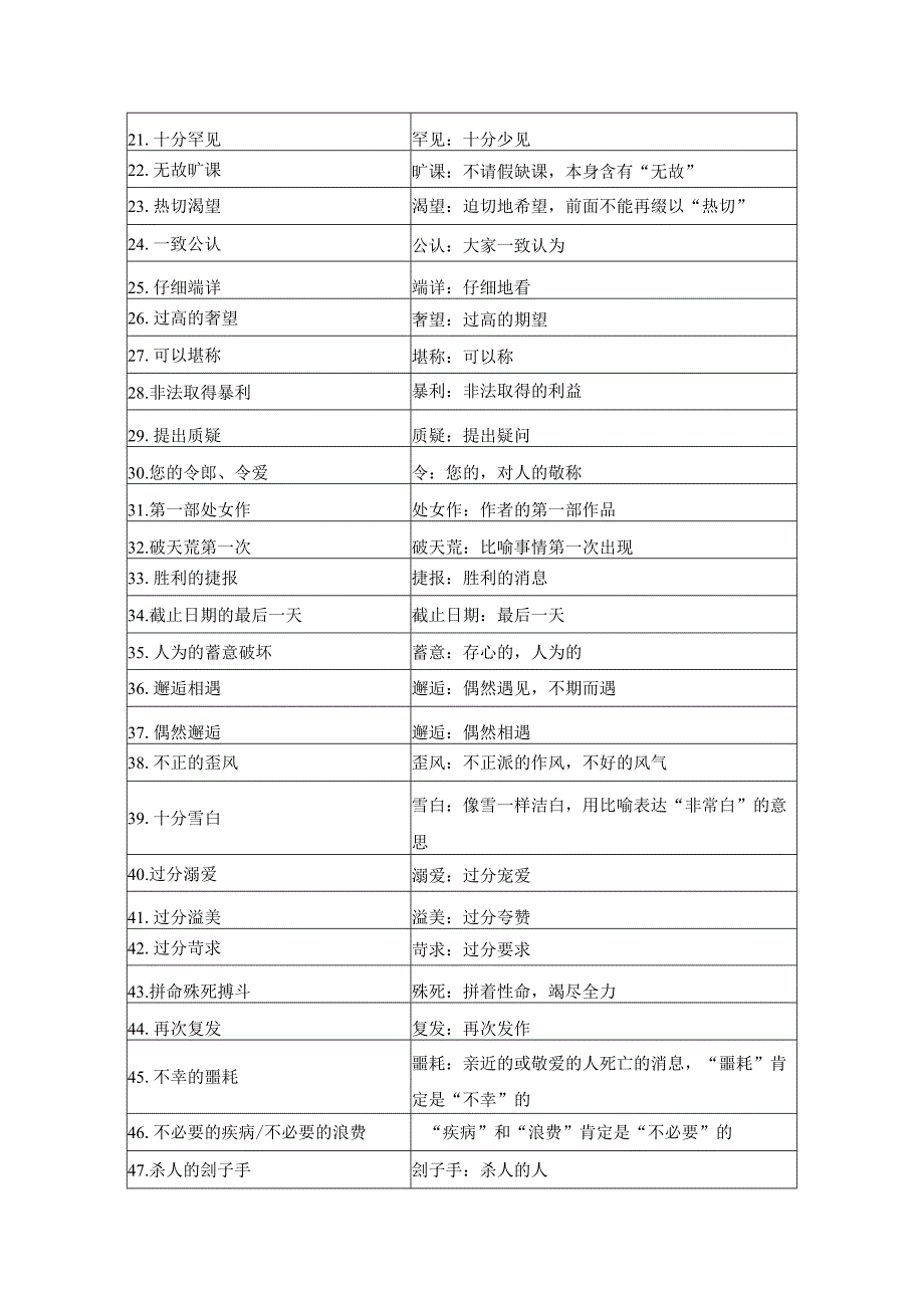 2024年教师招考知识清单三 辨析并修改病句.docx_第2页