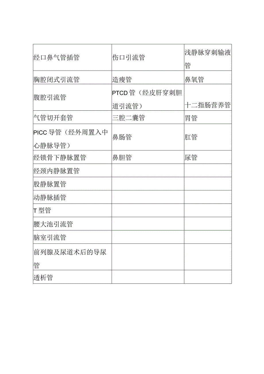 导管滑脱风险评估与防范制度.docx_第3页