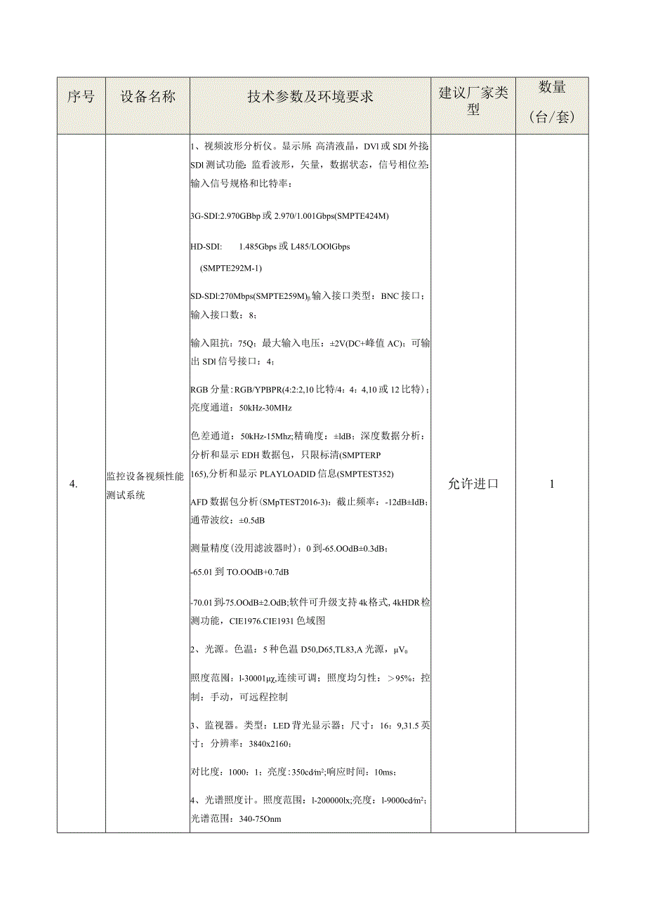 广州科学城可穿戴智能产品公共服务平台建设检测设备采购项目拟采购设备及技术参数.docx_第3页