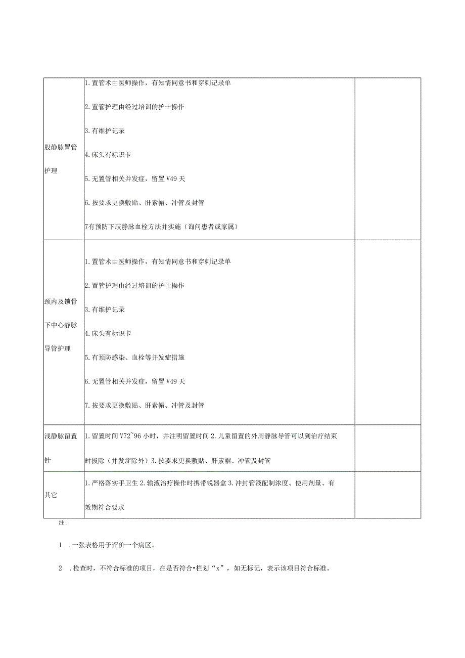 深浅静脉置管质量标准.docx_第2页