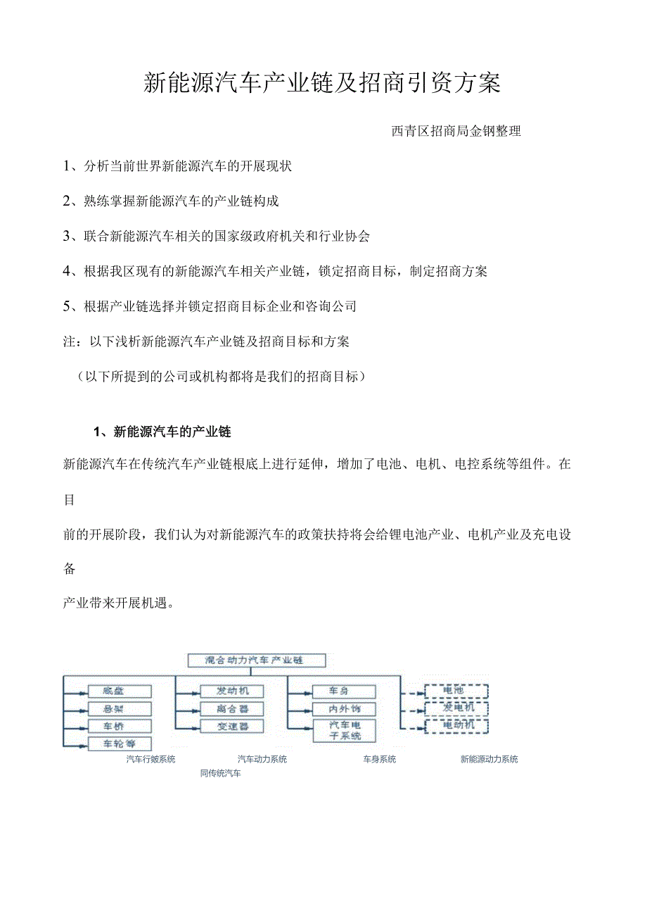 新能源汽车产业链及招商引资方案.docx_第1页