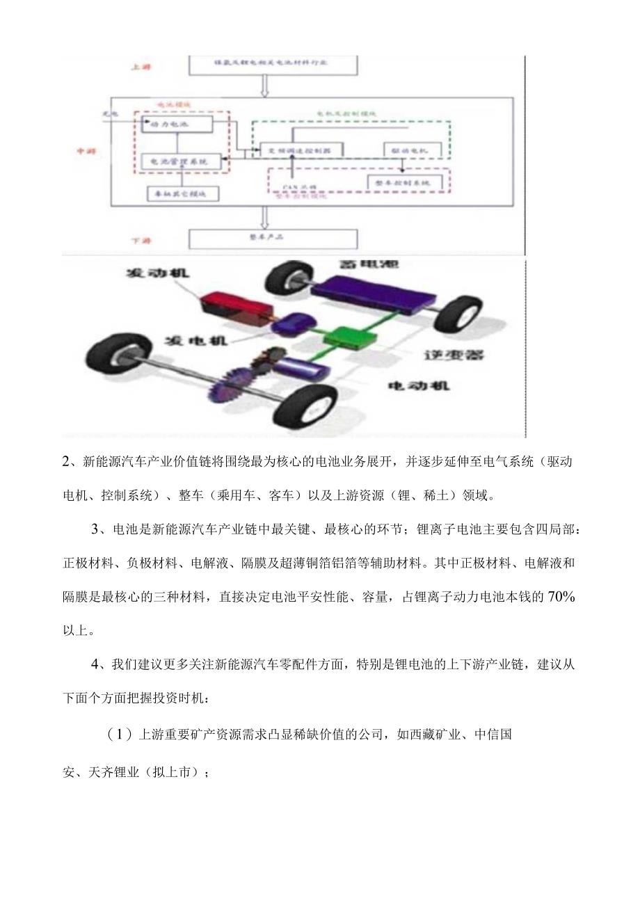 新能源汽车产业链及招商引资方案.docx_第2页