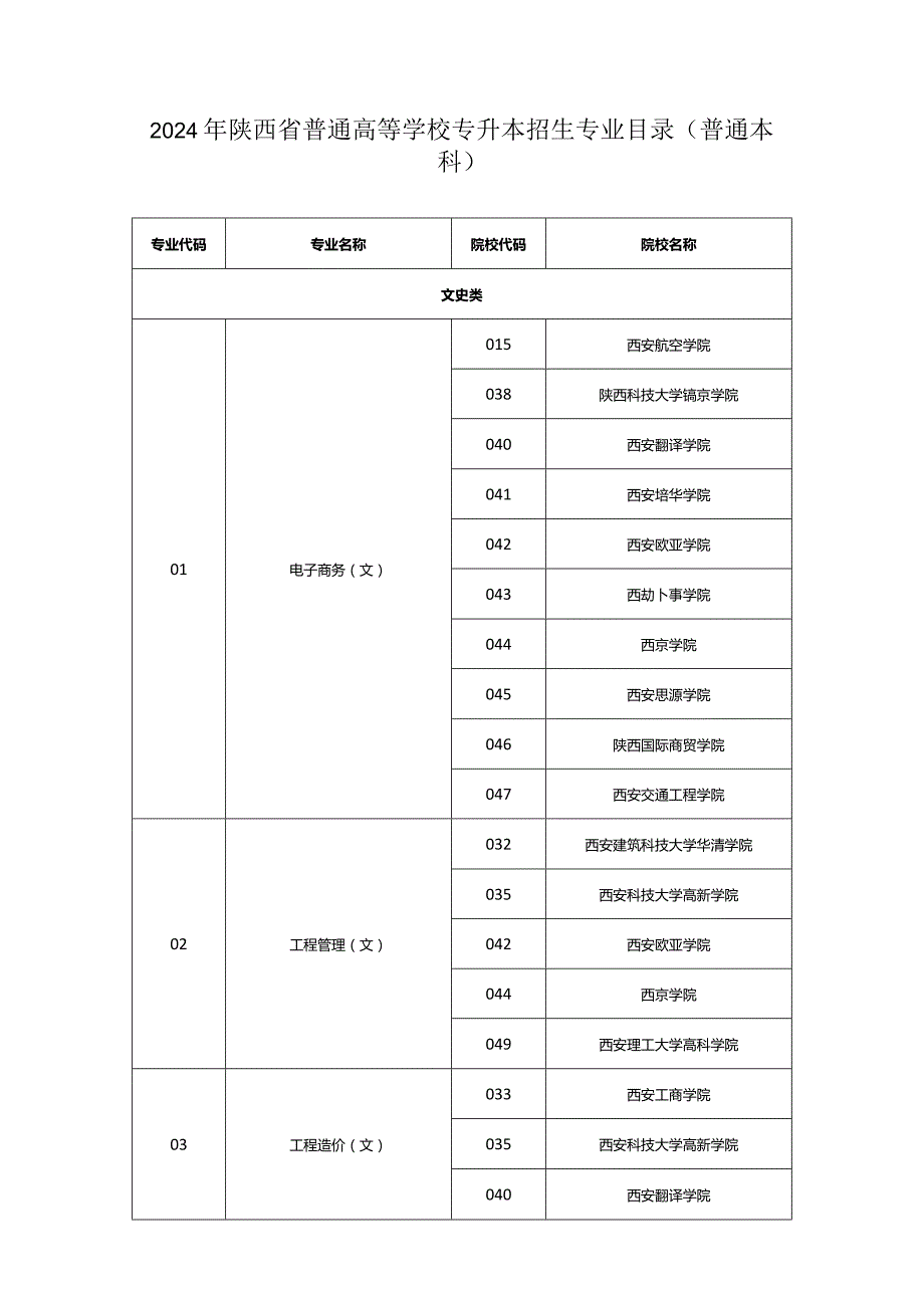 2024年陕西省普通高等学校专升本招生专业目录（普通本科）.docx_第1页