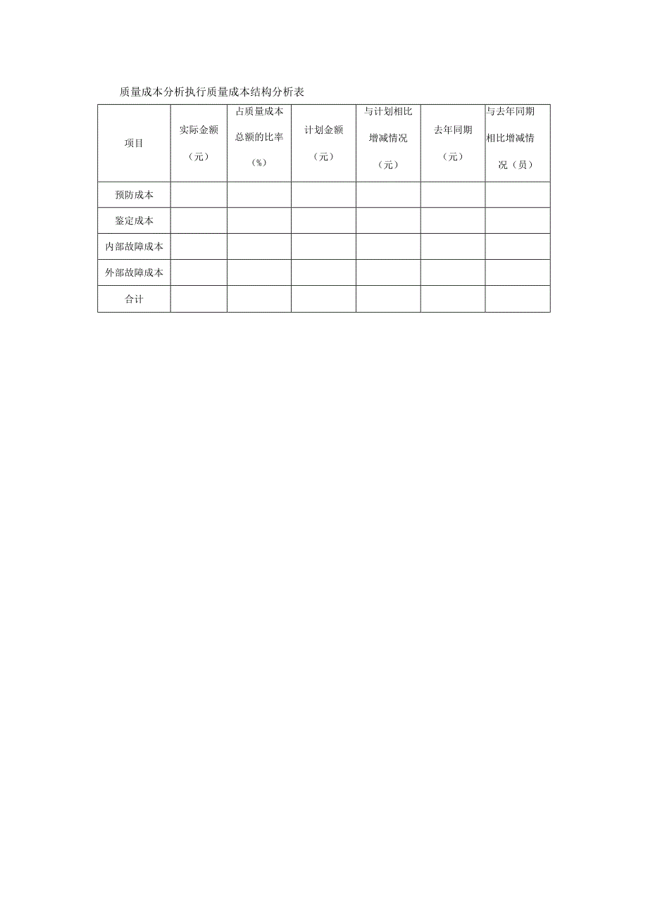 质量成本分析执行质量成本结构分析表.docx_第1页