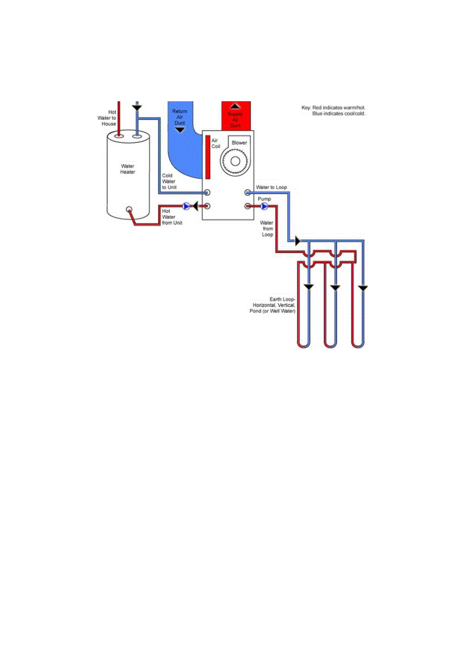 地源热泵的工作原理.docx_第2页