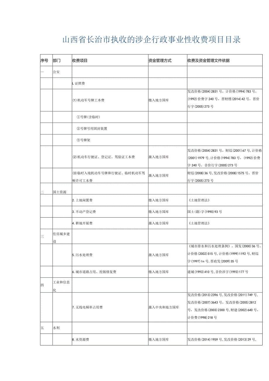 山西省长治市执收的涉企行政事业性收费项目目录.docx_第1页