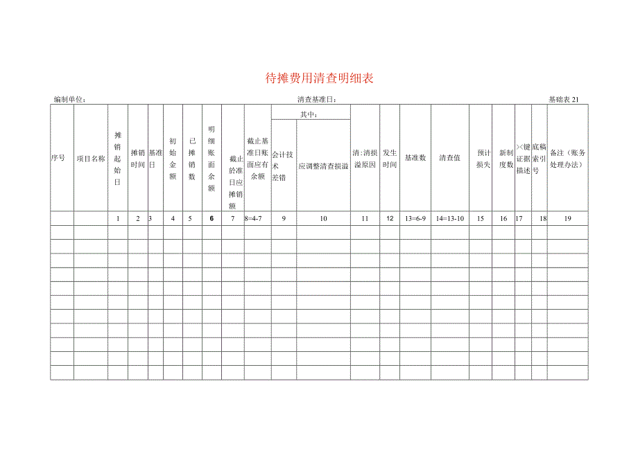 待摊费用清查工作底稿明细表.docx_第1页