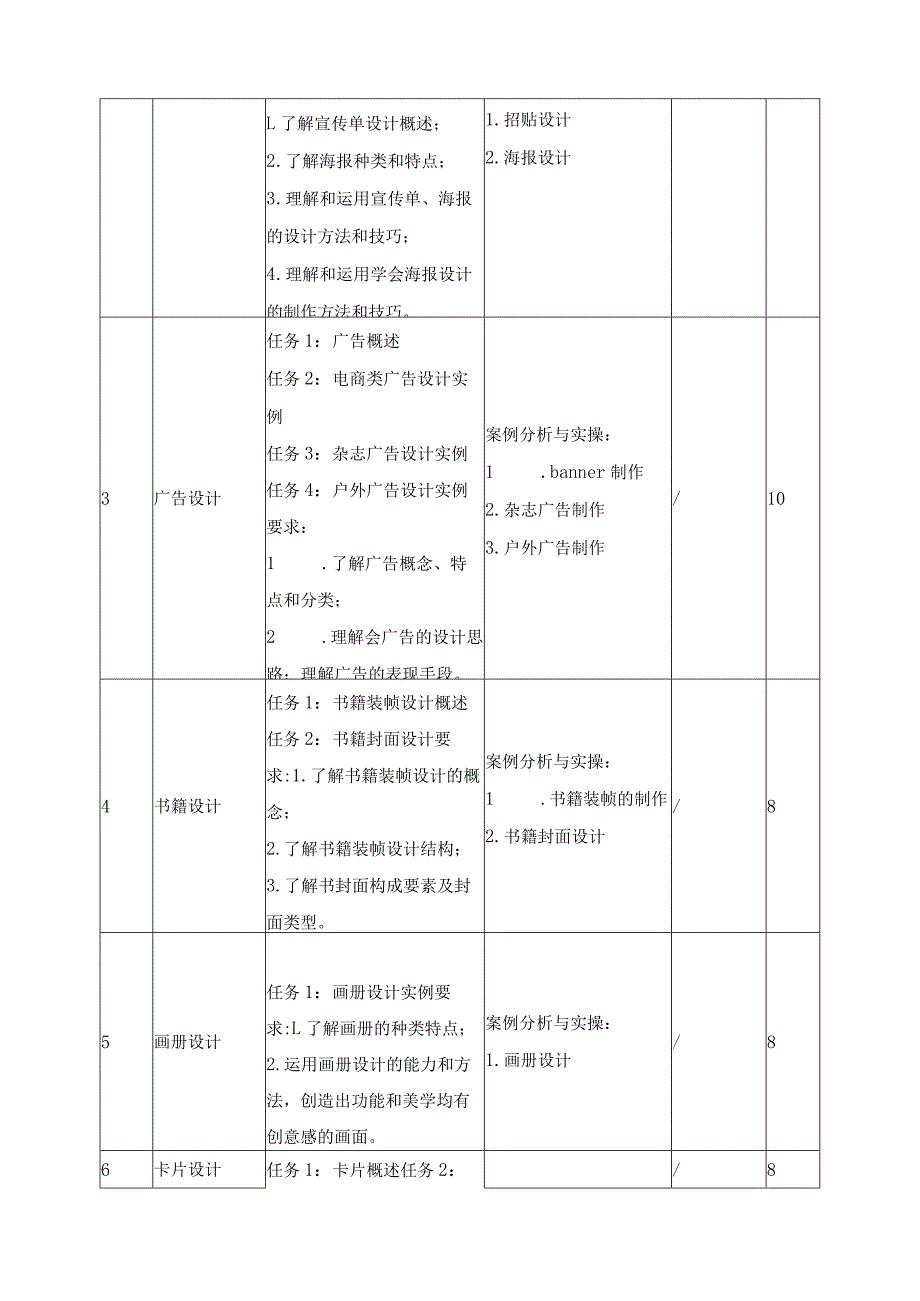 《计算机图形图像处理（PS）》课程标准.docx_第3页