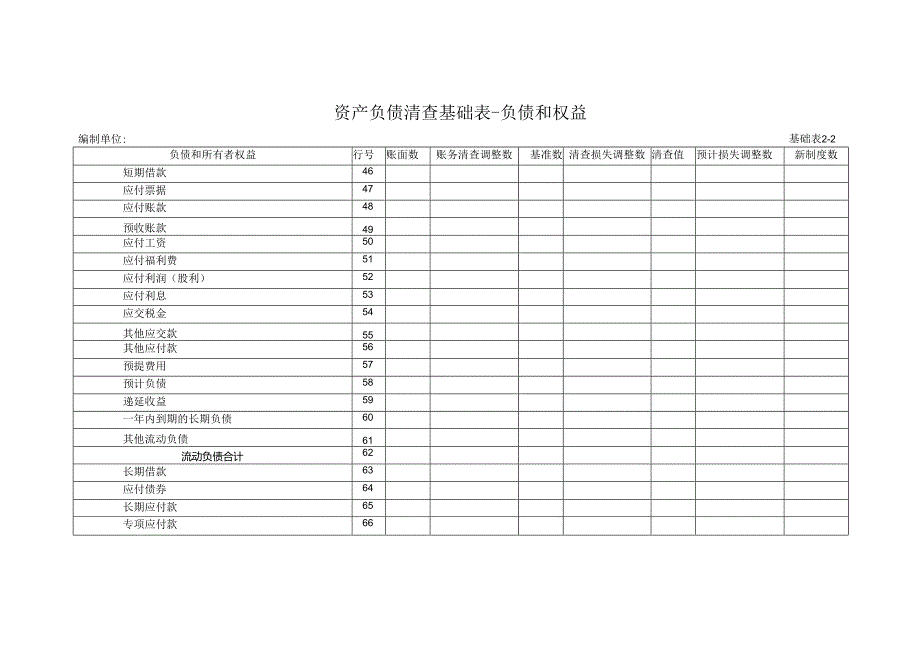 资产负债清查工作底稿基础表.docx_第3页