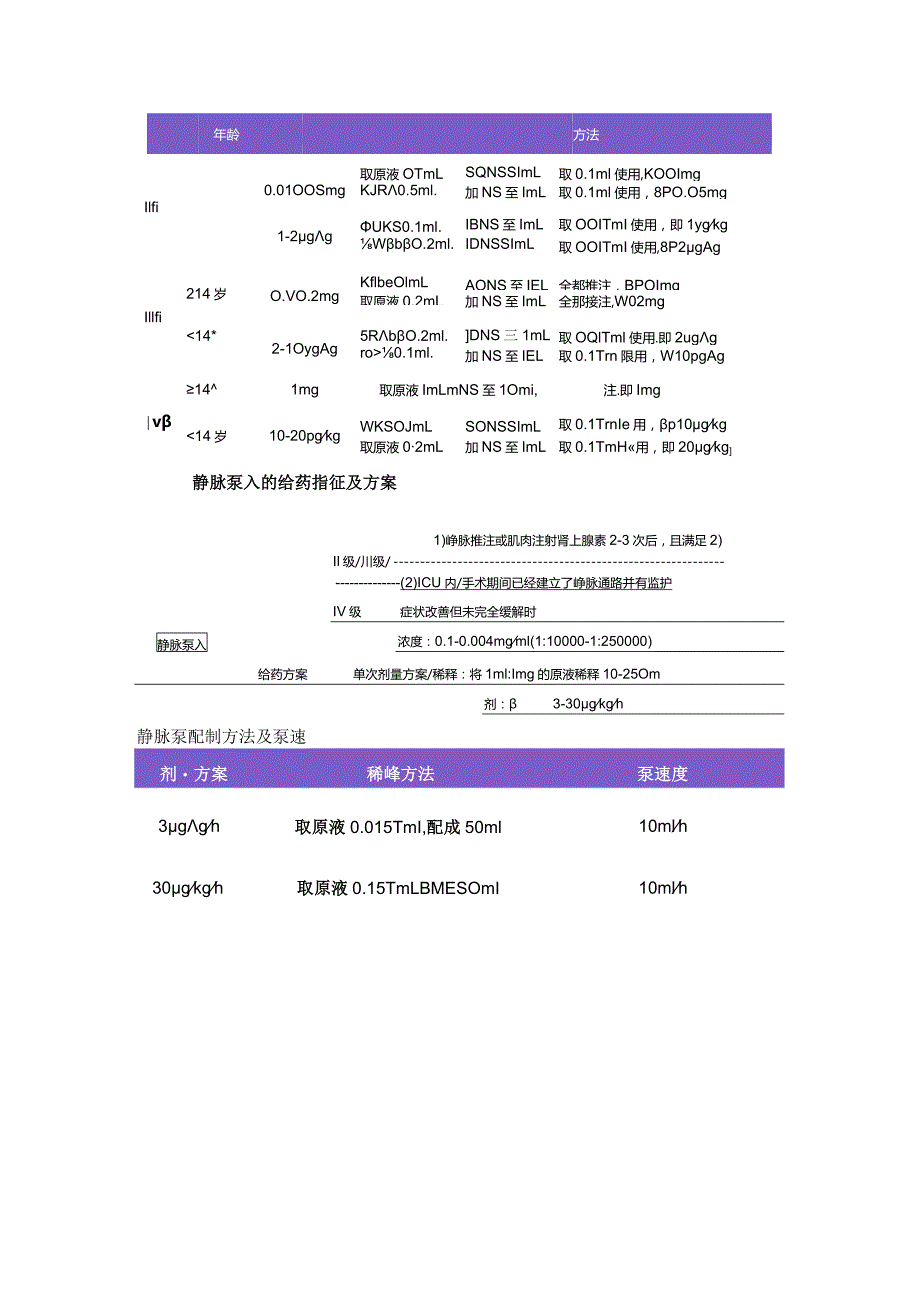 抢救过敏性休克肾上腺素启动时机及给药方案.docx_第3页