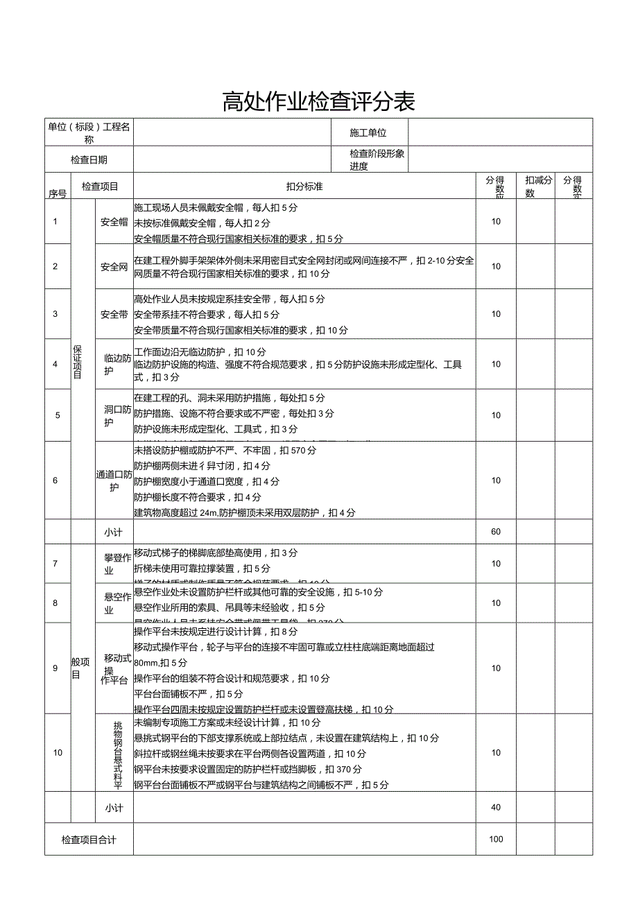 高处作业检查评分表.docx_第1页