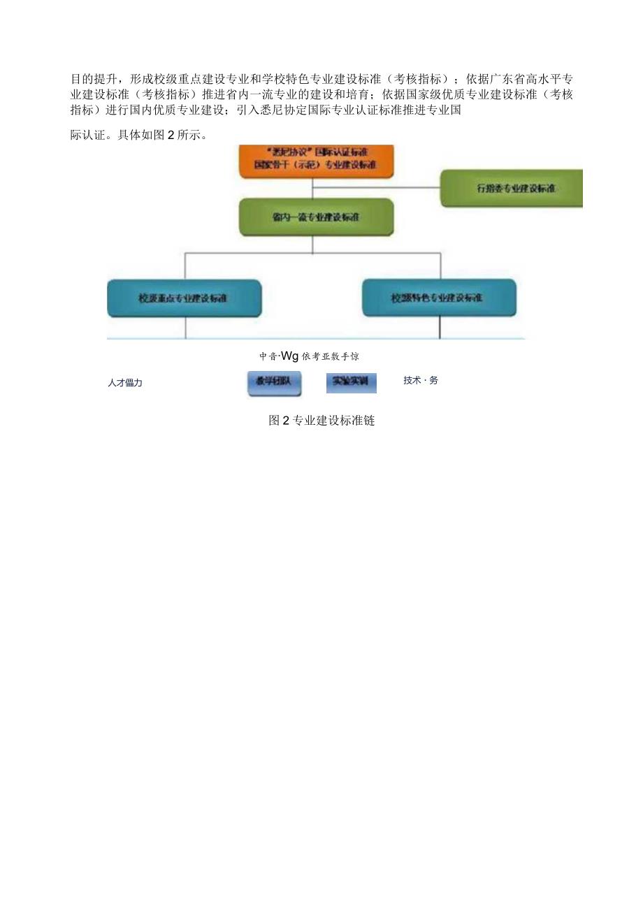 专业建设目标链与标准链.docx_第2页