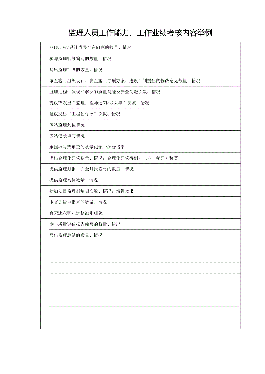 监理人员半年考核表 - 副本.docx_第2页