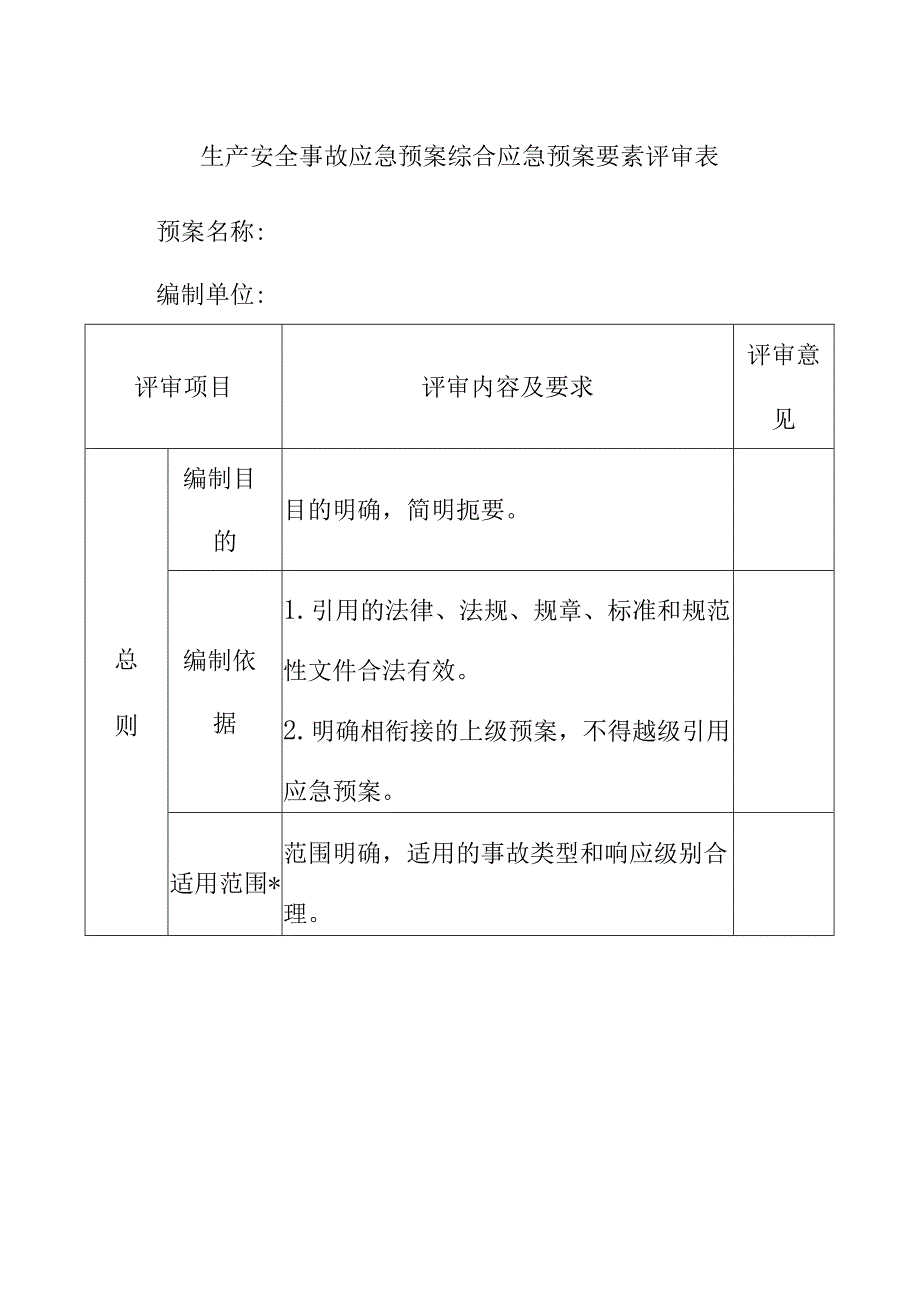 生产安全事故应急预案综合应急预案要素评审表.docx_第1页