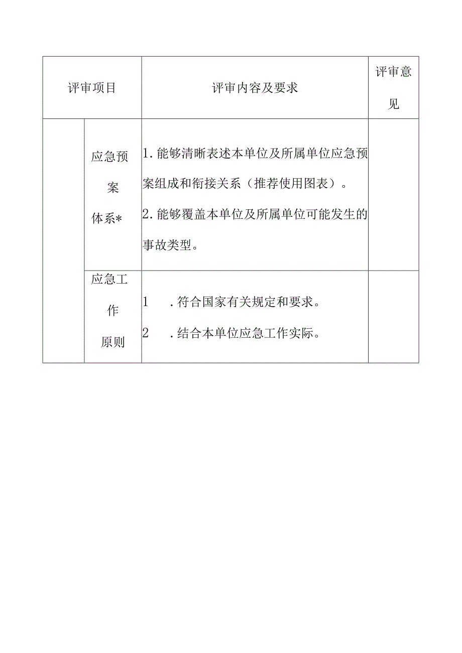 生产安全事故应急预案综合应急预案要素评审表.docx_第2页