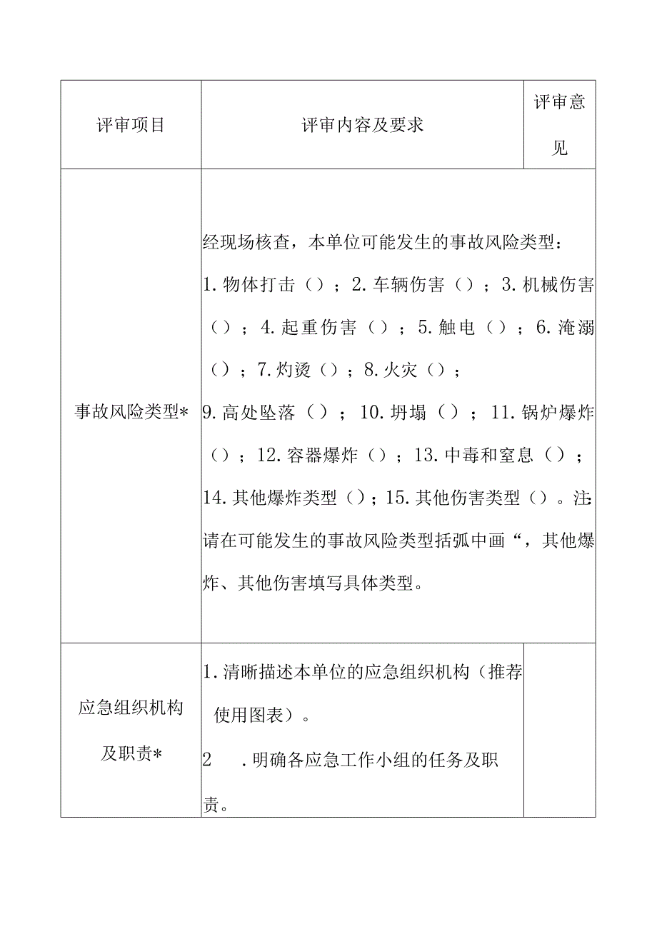 生产安全事故应急预案综合应急预案要素评审表.docx_第3页