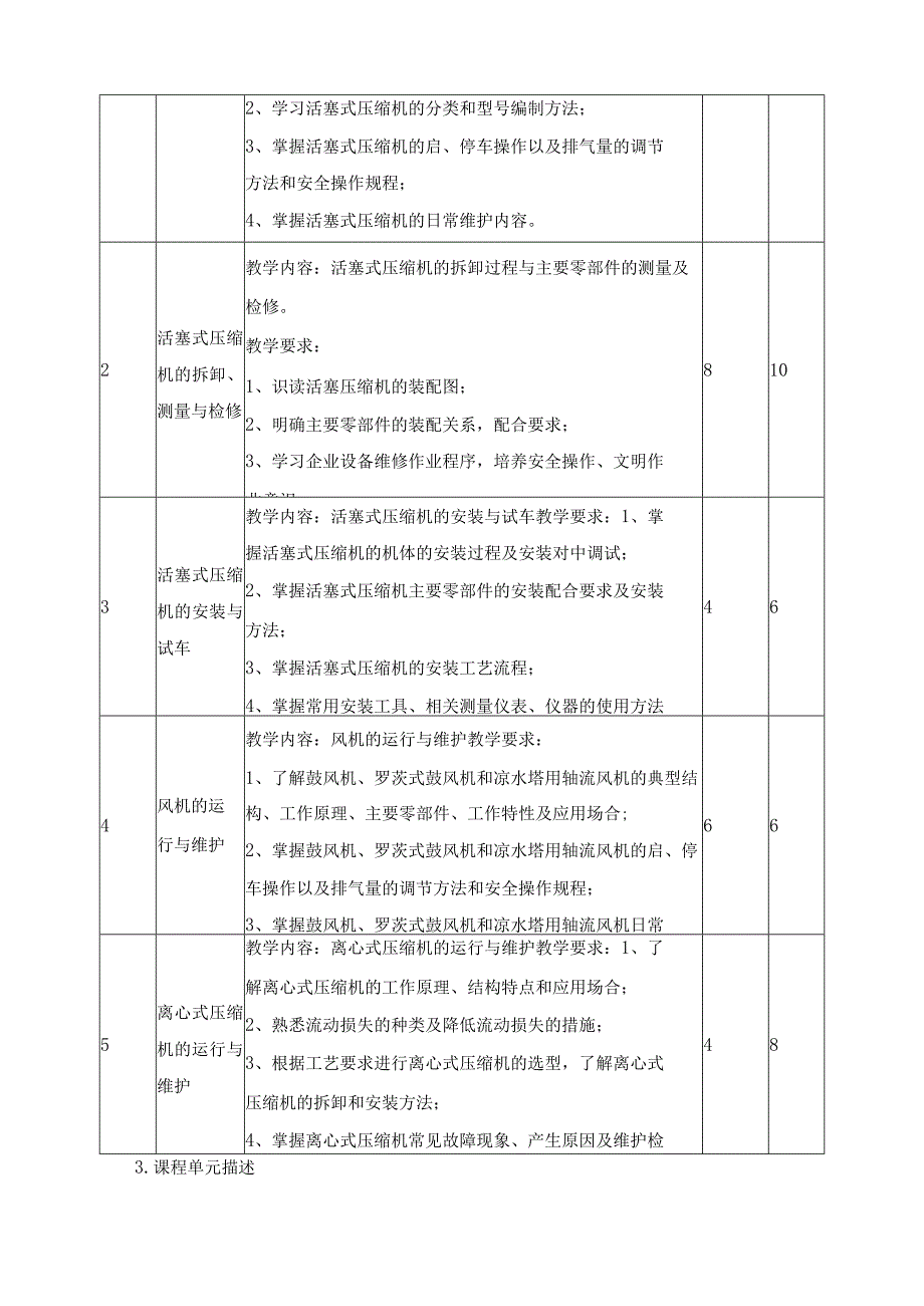 《流体机械结构与维护II》课程标准.docx_第3页