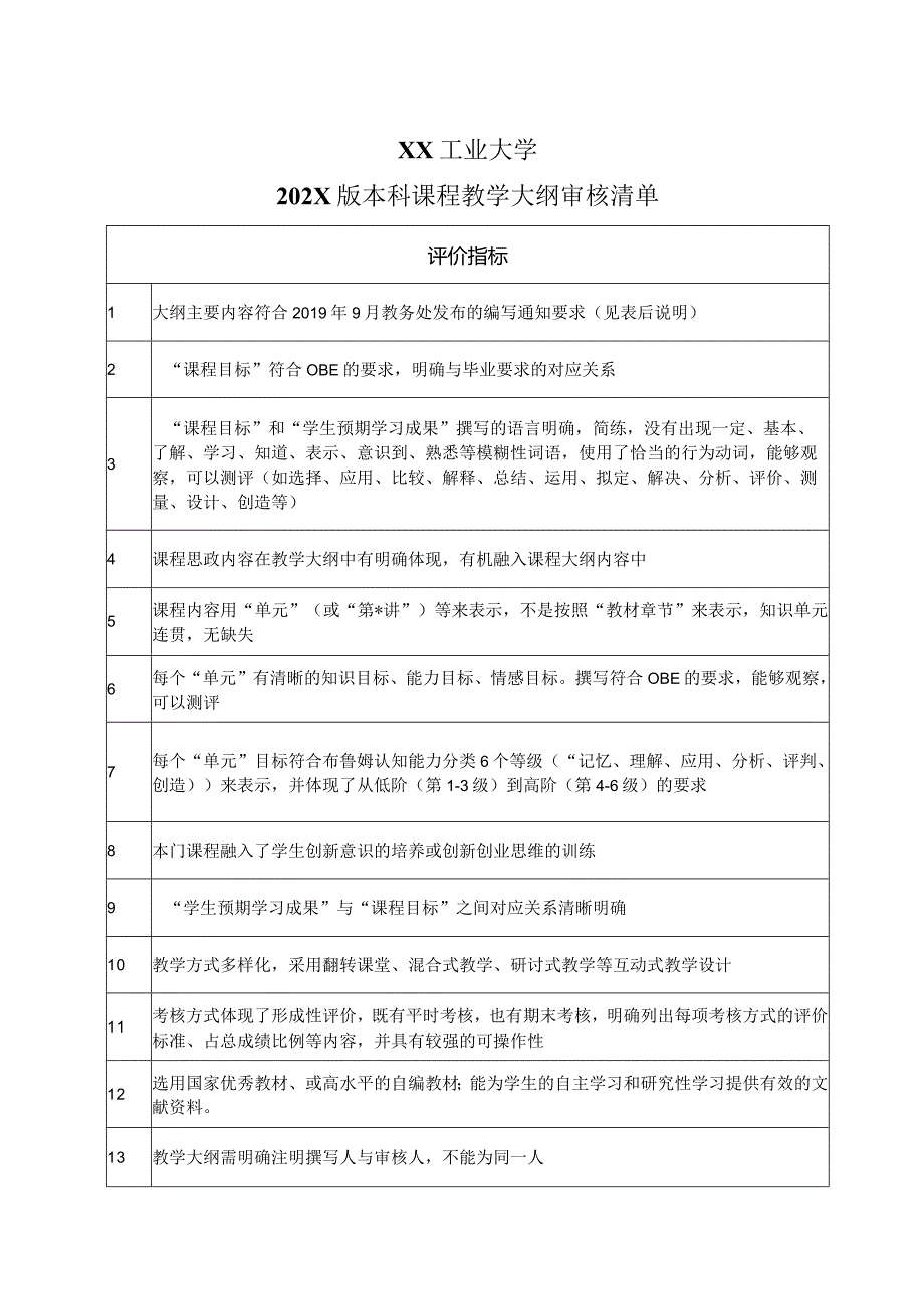 XX工业大学本科课程教学大纲审核清单（2024年）.docx_第1页