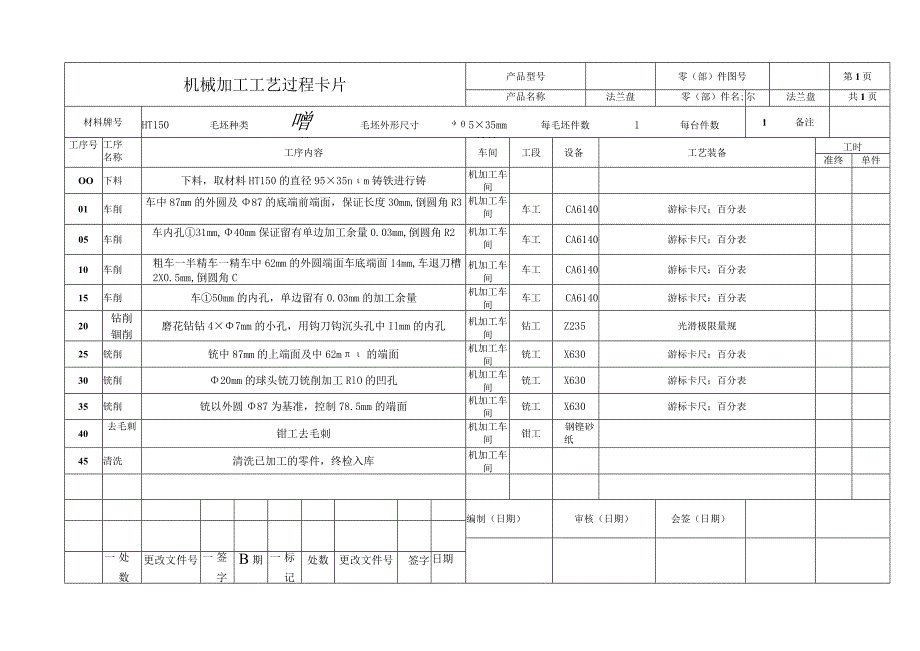 法兰盘零件工艺过程卡和工序卡合集.docx_第1页