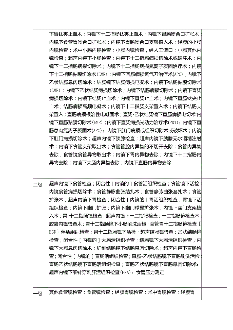 医院消化内镜中心诊疗项目医师授权明细清单.docx_第2页