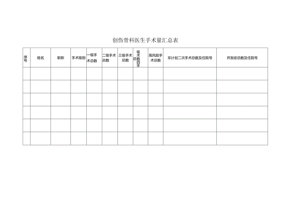 创伤骨科医生手术量汇总表.docx_第1页