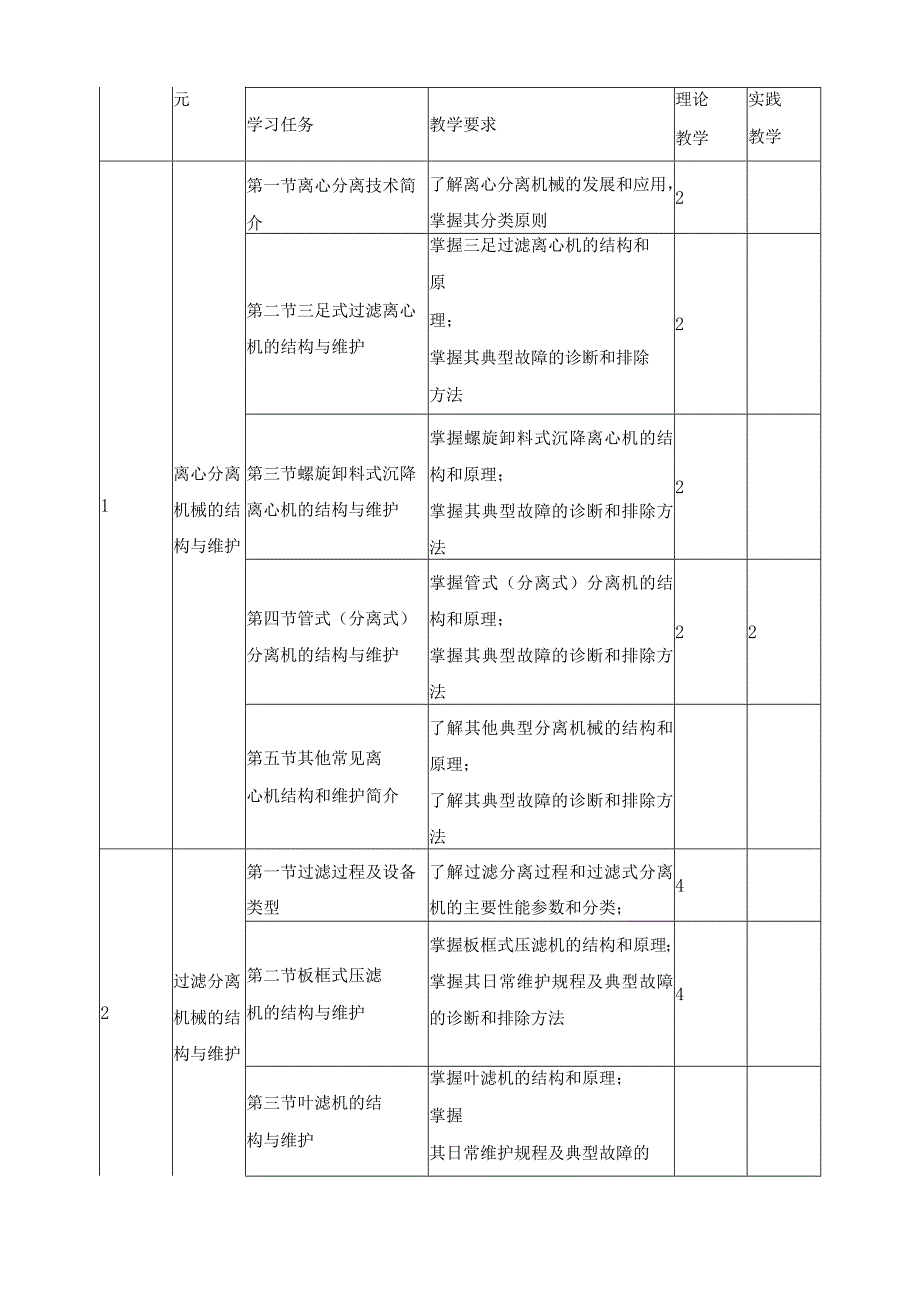 《分离机械结构与维护》课程标准.docx_第3页