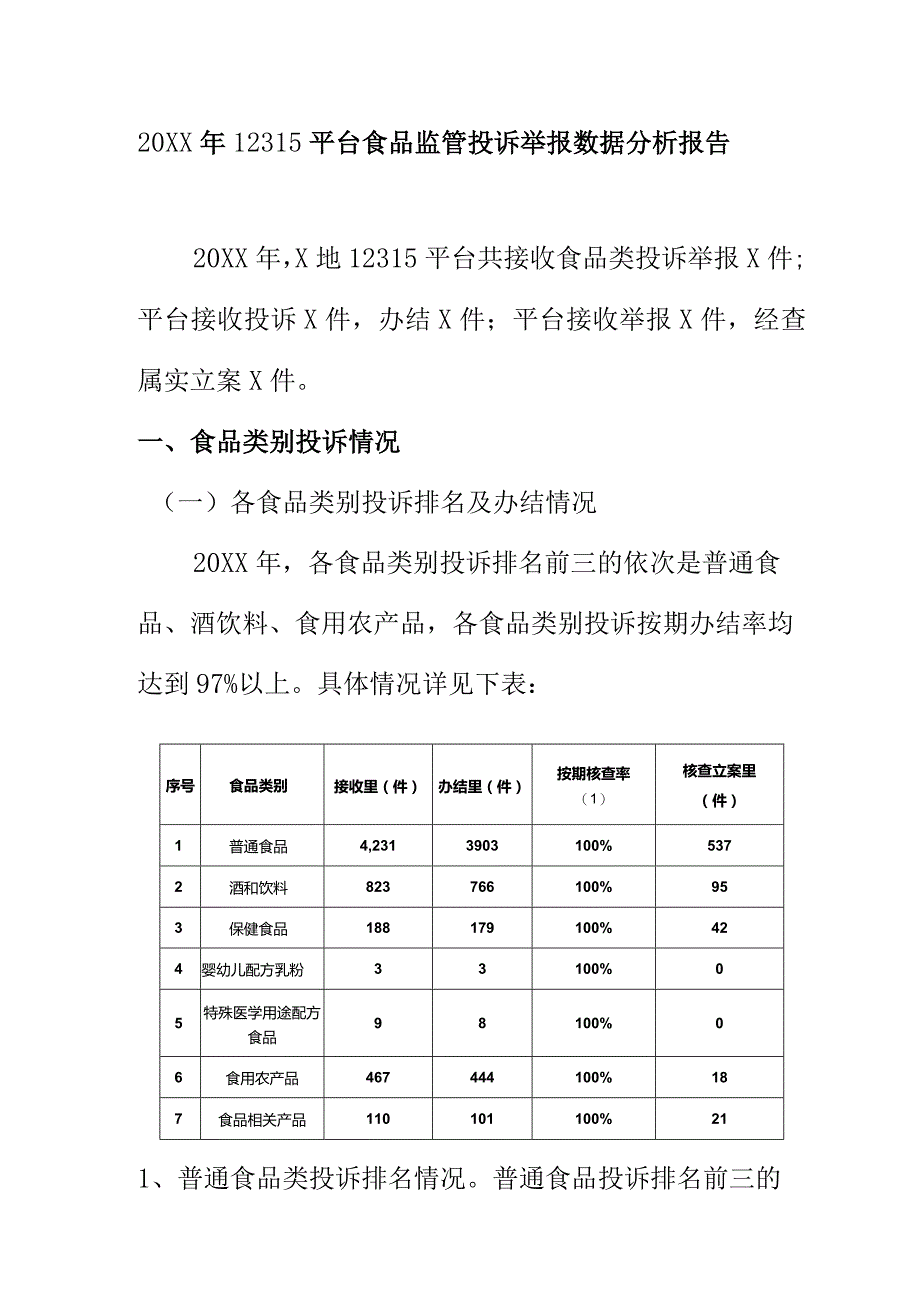 20XX年12315平台食品监管投诉举报数据分析报告.docx_第1页