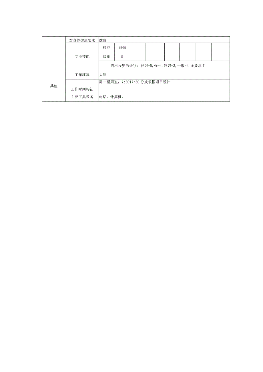 珠海地产物业客服管理综合服务管理岗位说明书.docx_第2页