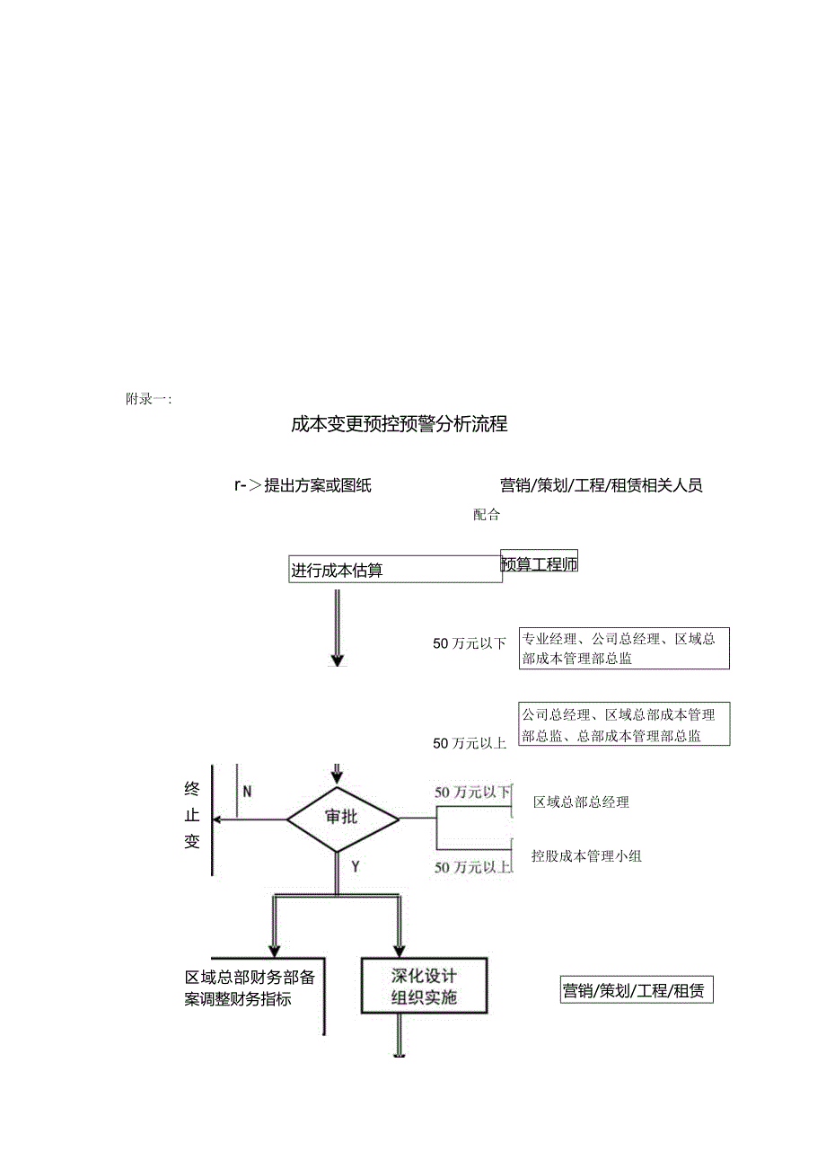 某某地产苏州企业项目成本变更预控预警分析管理指导书.docx_第3页