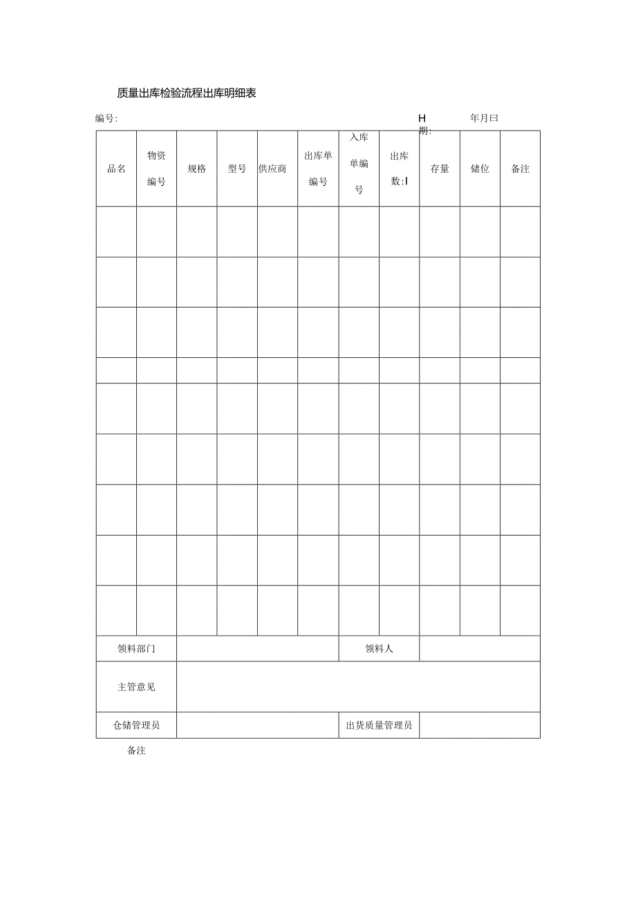 质量出库检验流程出库明细表.docx_第1页