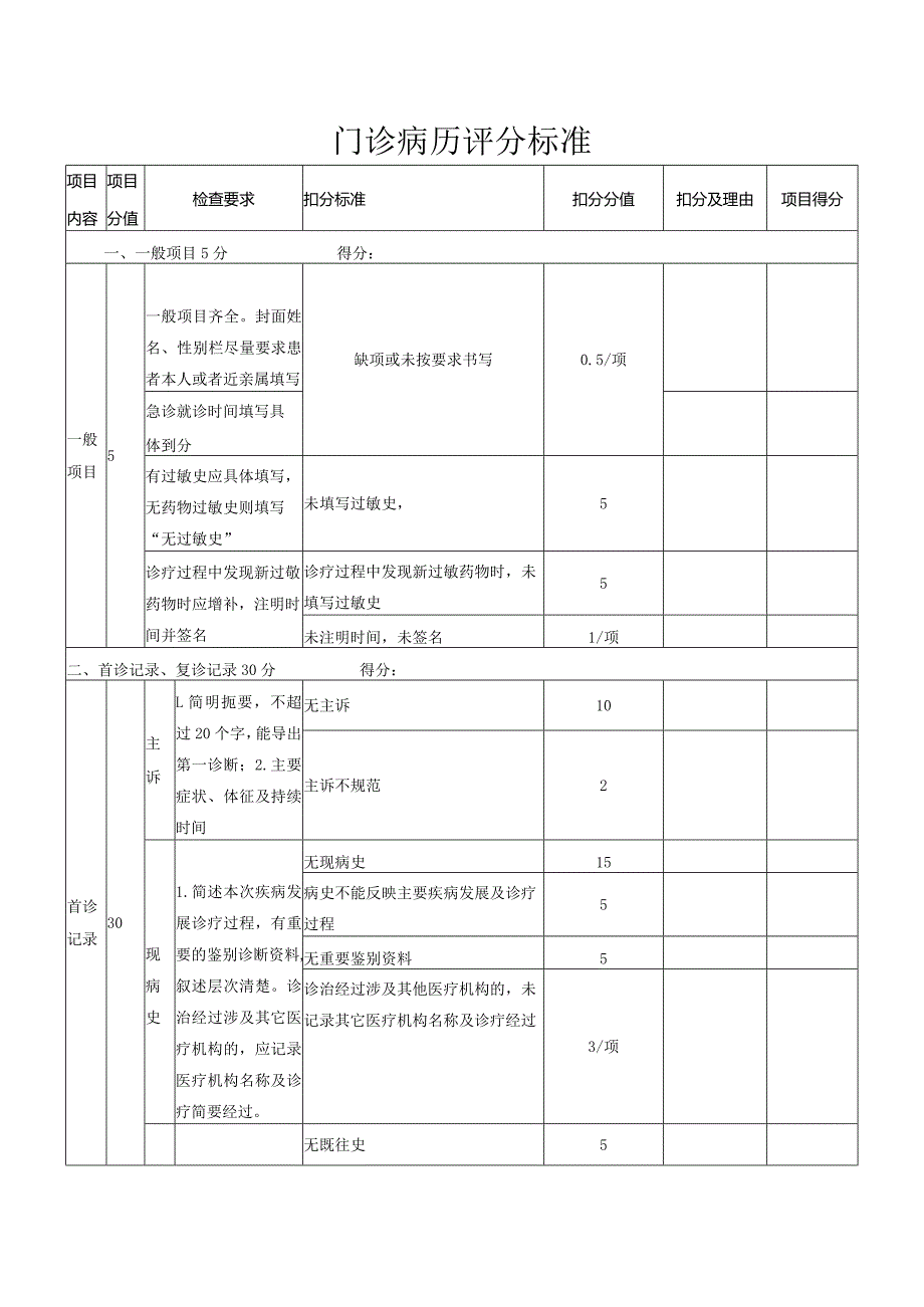 门诊病历评分标准.docx_第1页