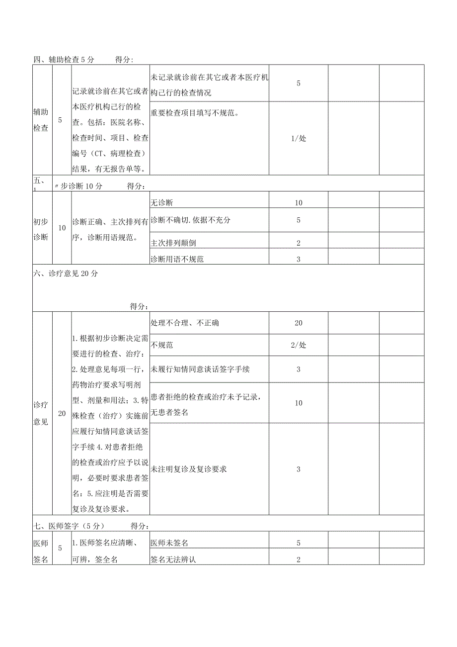 门诊病历评分标准.docx_第3页