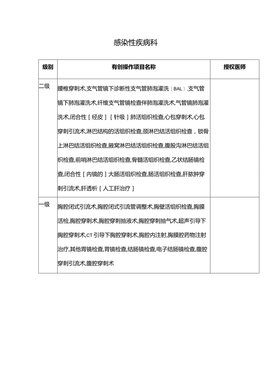 感染性疾病科诊疗项目及分级授权汇总表.docx_第1页