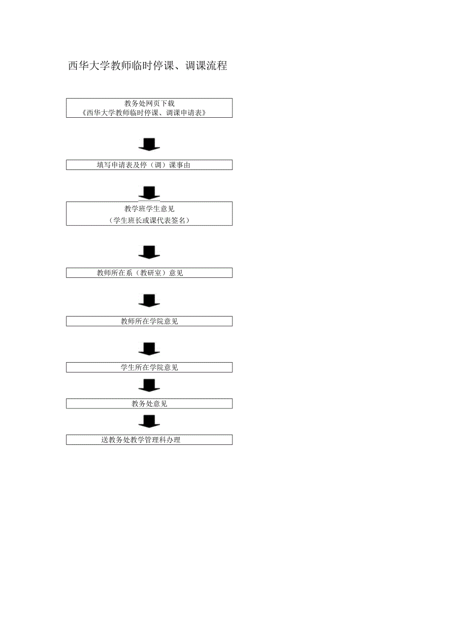 西华大学教师临时停课、调课流程.docx_第1页