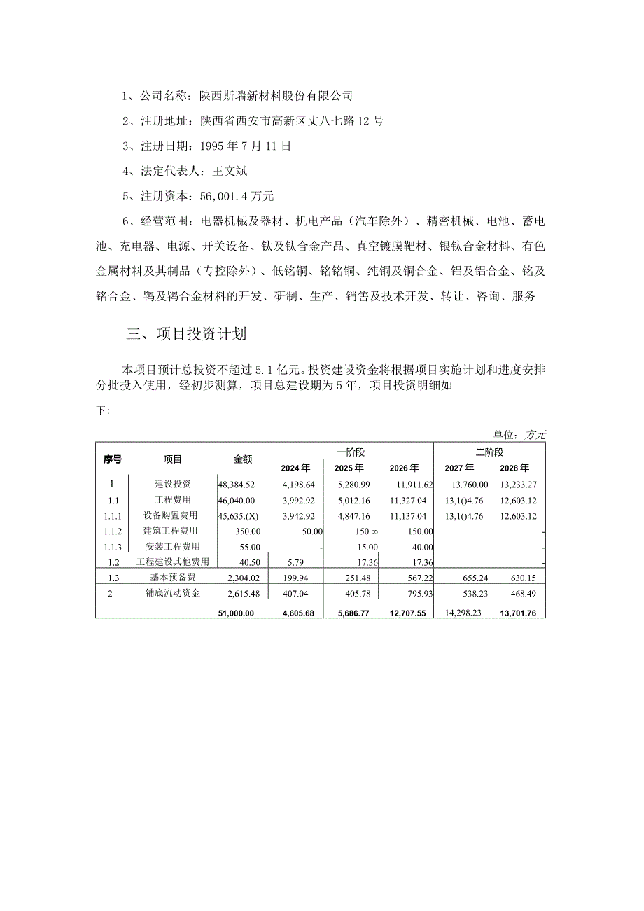 陕西斯瑞新材料股份有限公司“液体火箭发动机推力室材料、零件、组件产业化项目”可行性研究报告.docx_第2页