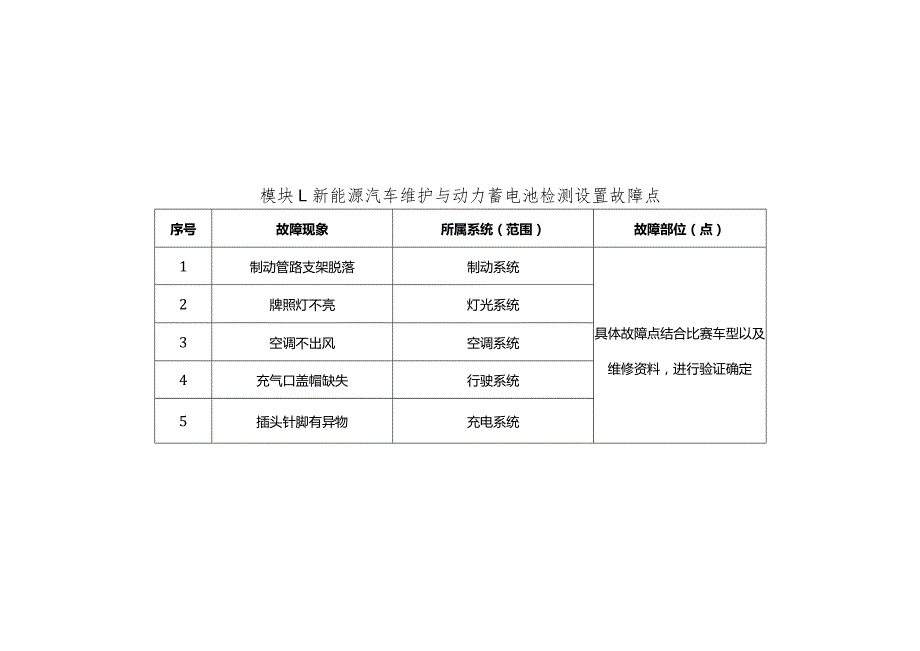 全国职业大赛（中职）ZZ036新能源汽车维修赛项赛题第6套.docx_第1页