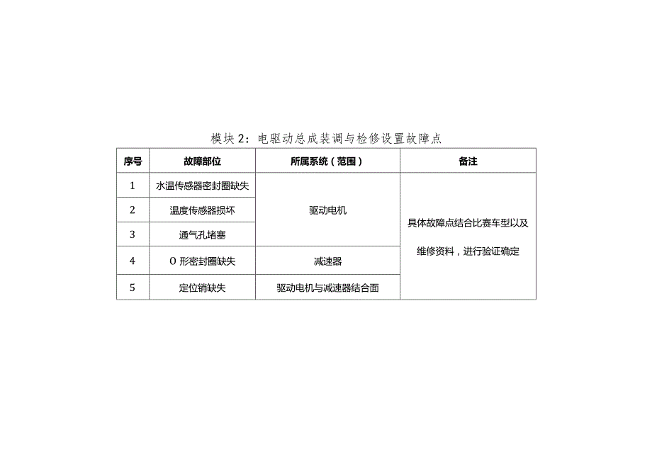 全国职业大赛（中职）ZZ036新能源汽车维修赛项赛题第6套.docx_第2页