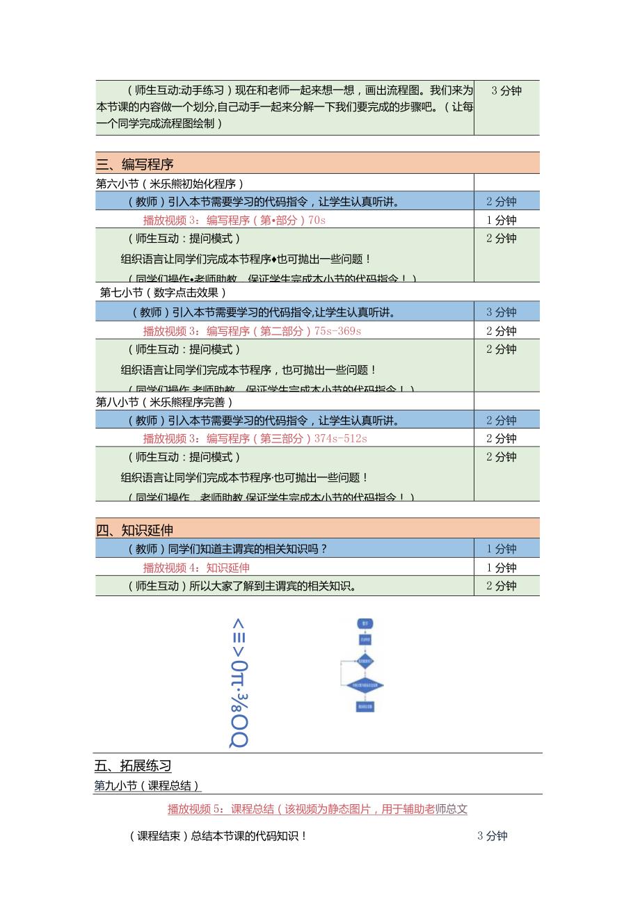 小学五年级课后服务：scratch少儿编程三阶第18课：主谓宾游戏教案.docx_第2页