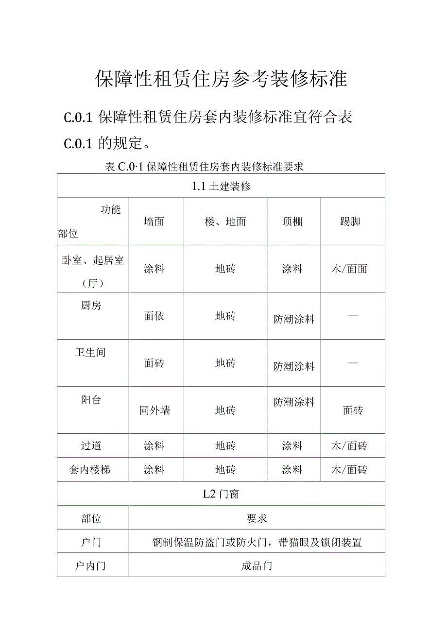 保障性租赁住房参考装修标准.docx_第1页