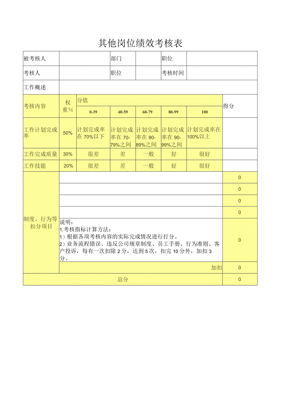 员工绩效考核表通用模板.docx_第1页