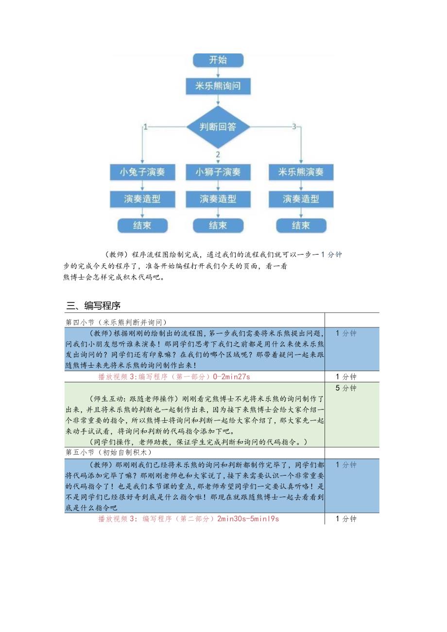 小学三年级课后服务：scratch少儿编程一阶第21课交响音乐会教案.docx_第2页