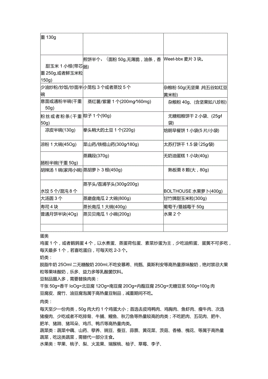 医学营养减重限能量平衡膳食方案.docx_第2页