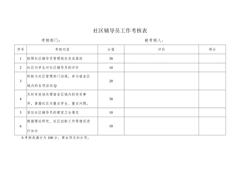 社区辅导员工作考核表.docx_第1页