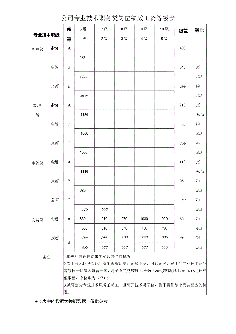 公司专业技术职务类岗位绩效工资等级表.docx_第1页