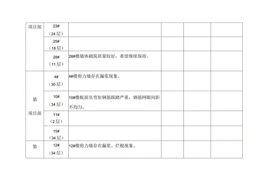 周质量问题 - 11-16.docx_第2页