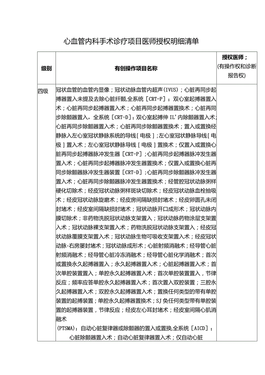 心血管内科手术诊疗项目医师授权明细清单.docx_第1页