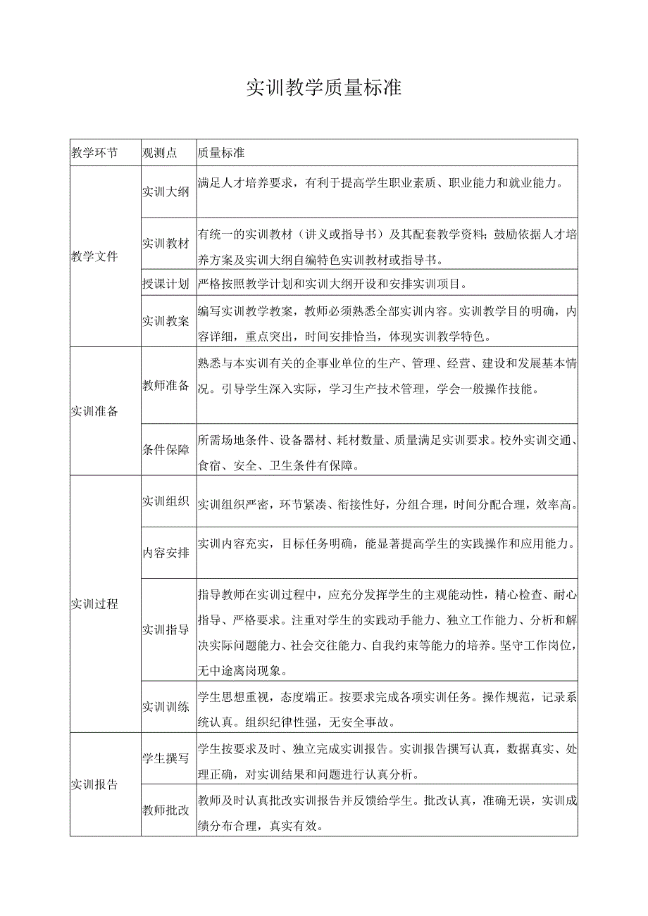 实训教学质量标准.docx_第1页