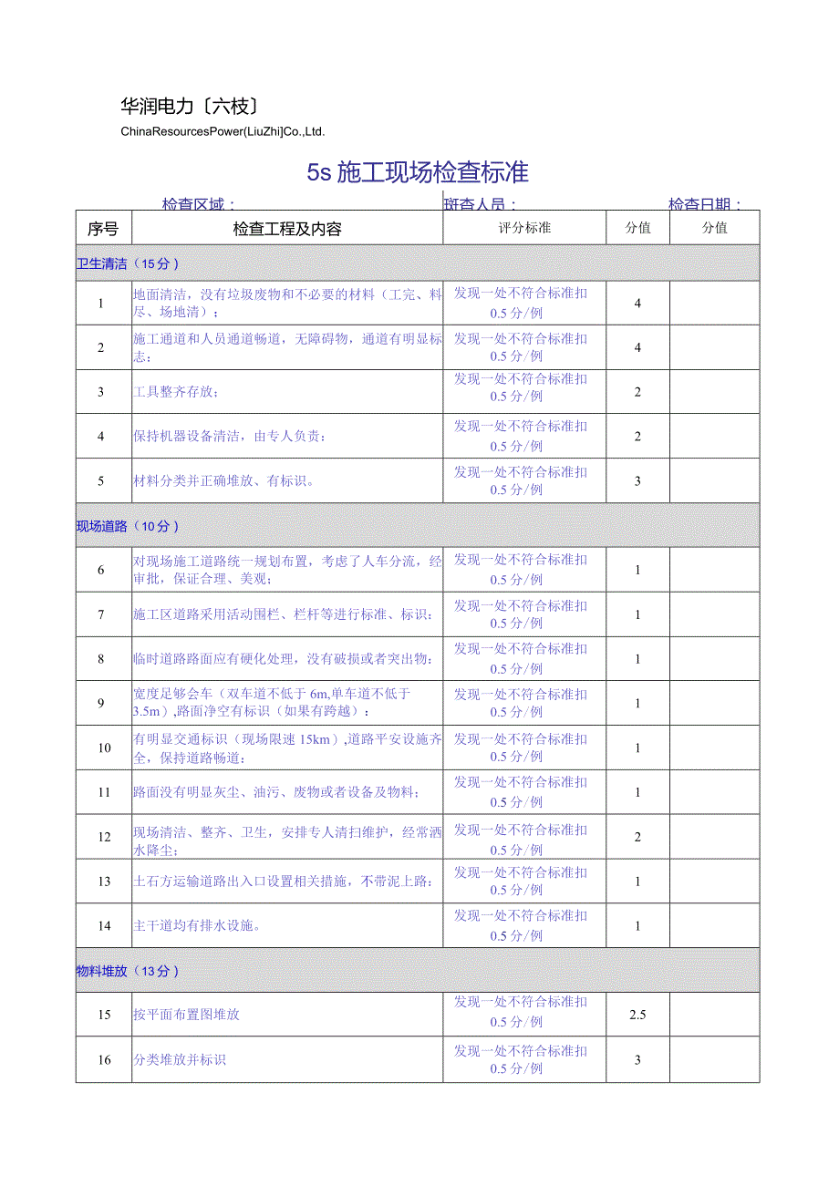 施工现场5S检查评分标准.docx_第1页