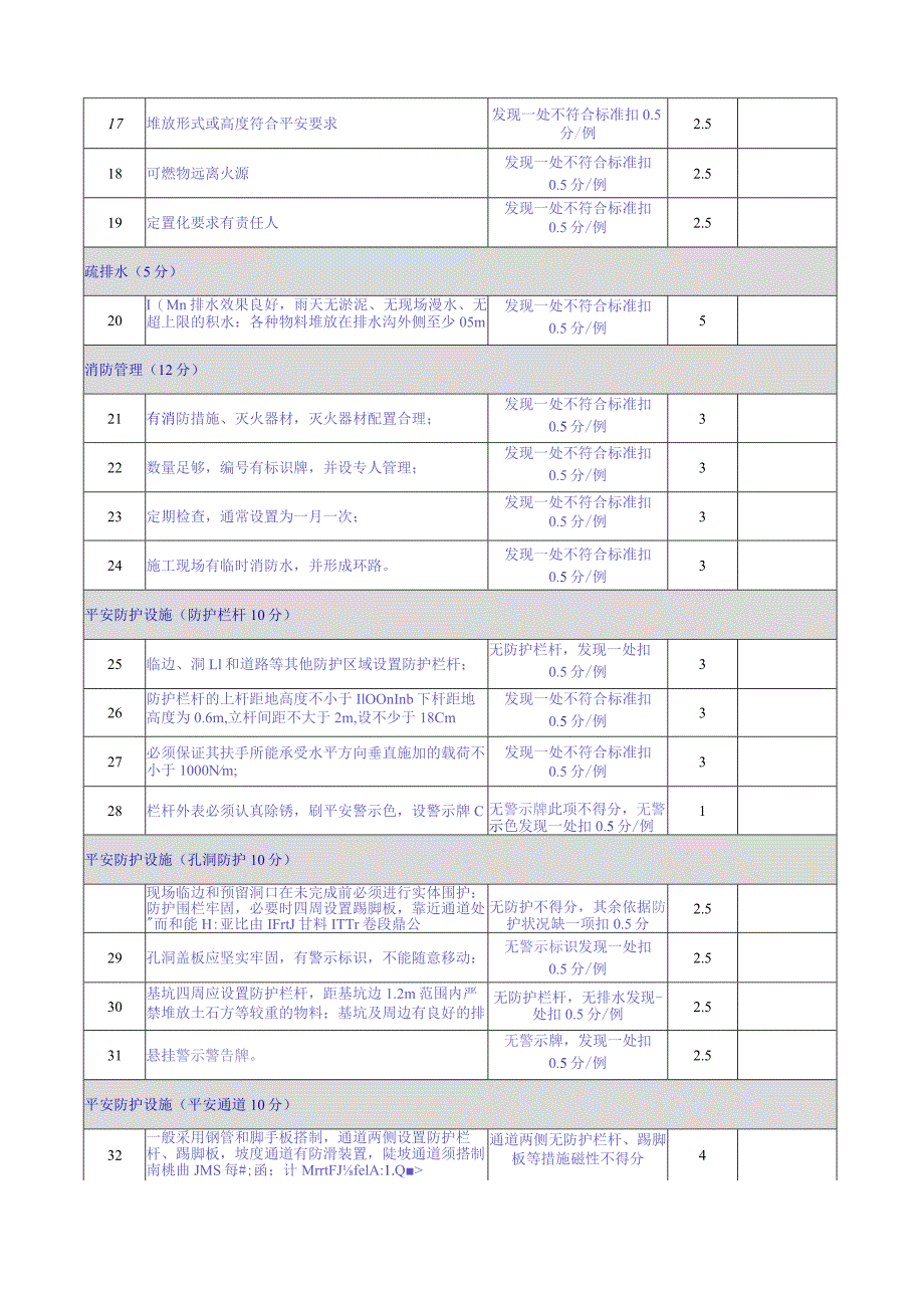 施工现场5S检查评分标准.docx_第2页